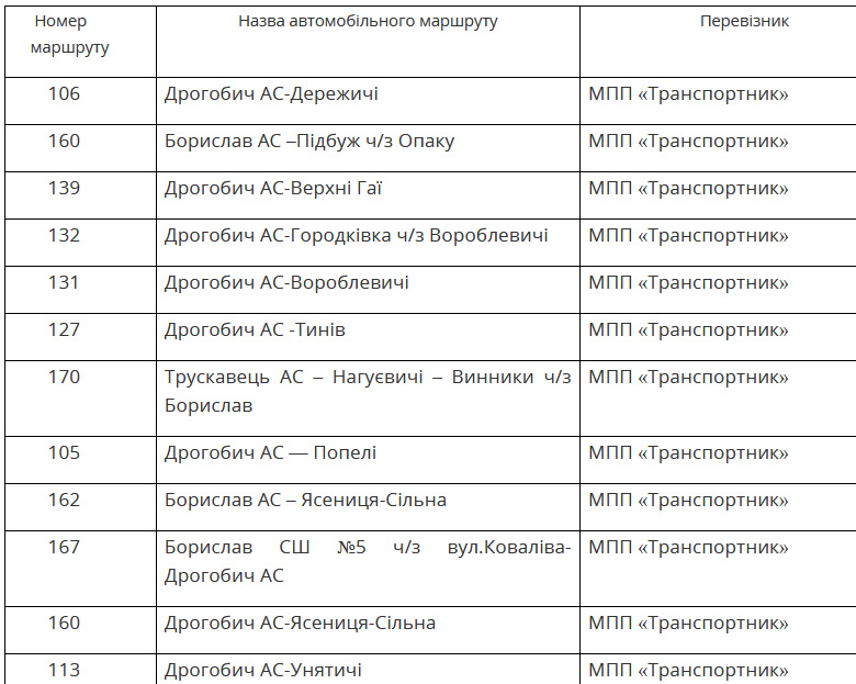 Ціни на маршрутах до Ступниці та Медвежі повернуть до попередніх 3 DrogMedia Ціни на маршрутах до Ступниці та Медвежі повернуть до попередніх